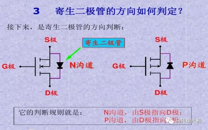 P-MOS,N-MOS,MOS的G、D、S管腳怎么區(qū)分,MOS管如何導(dǎo)通