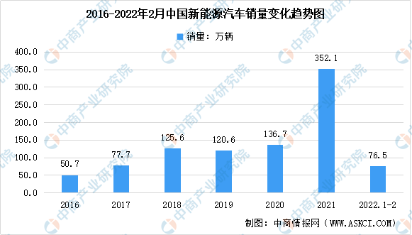 新能源汽車，汽車專用芯片，新能源汽車產業(yè)鏈上中下游市場剖析，新能源汽車產業(yè)鏈全景圖
