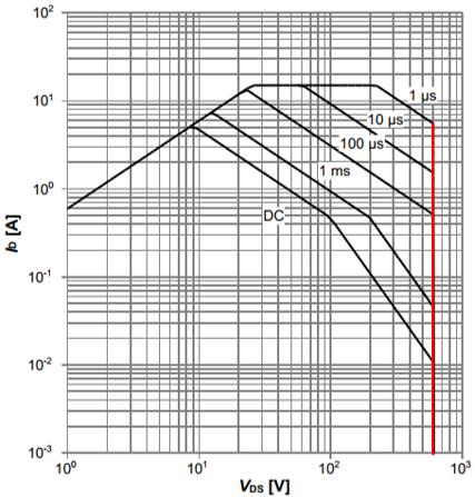Wayon MOS,維安代理MOS,高壓超結(jié)MOSFET，輕松解決LED電源浪涌,維安代理商；