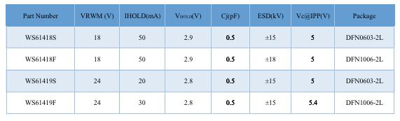 Wayon TVS,維安代理商,維安TVS，SCR結(jié)構(gòu)TVS，高速信號端口ESD，維安TVS