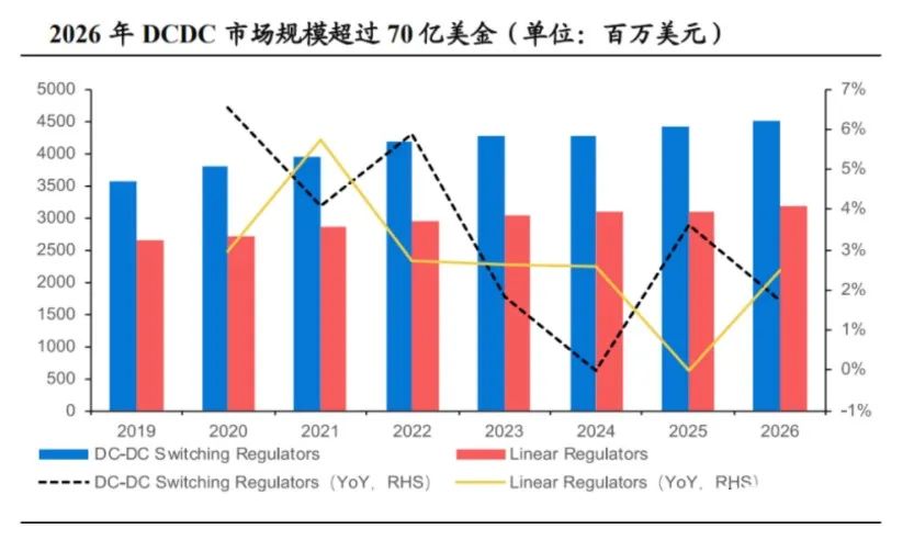 WAYON DCDC，維安DCDC，維安代理，WAYON代理，維安電源IC