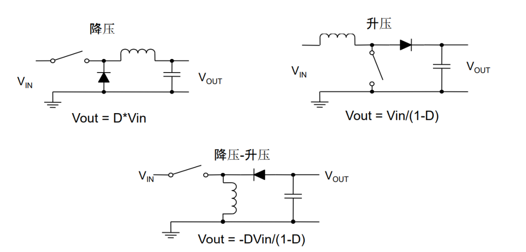 WAYON DCDC，維安DCDC，維安代理，WAYON代理，維安電源IC