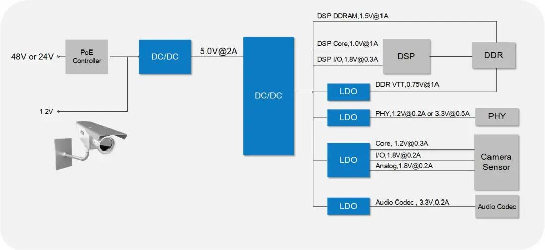 WAYON DCDC，維安DCDC，維安代理，WAYON代理，維安電源IC