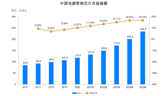 WAYON DCDC，維安DCDC，維安代理，WAYON代理，維安電源IC