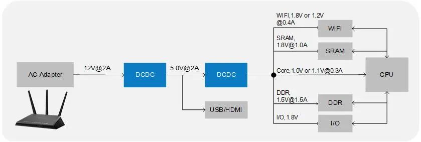 WAYON DCDC，維安DCDC，維安代理，WAYON代理，維安電源IC