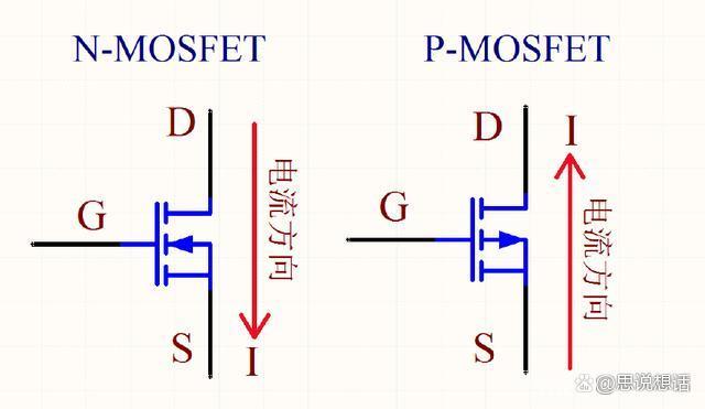 WAYON代理商，維安代理商，電動工具MOS，馬達驅(qū)動MOS，BMS MOS，維安MOS管選型