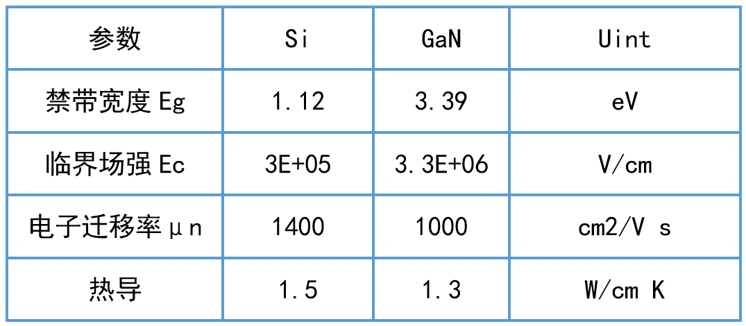 WAYON，維安代理商，維安GaN晶體管，維安GaN MOS，維安MOS