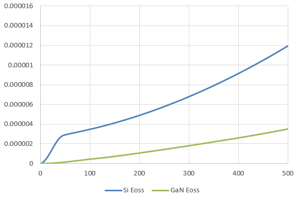 WAYON，維安代理商，維安GaN晶體管，維安GaN MOS，維安MOS