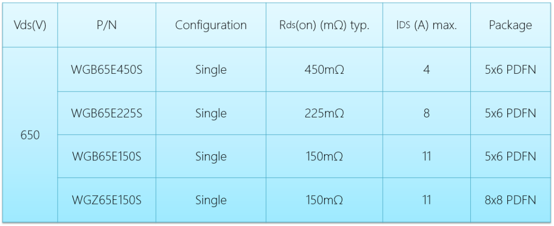 WAYON，維安代理商，維安GaN晶體管，維安GaN MOS，維安MOS