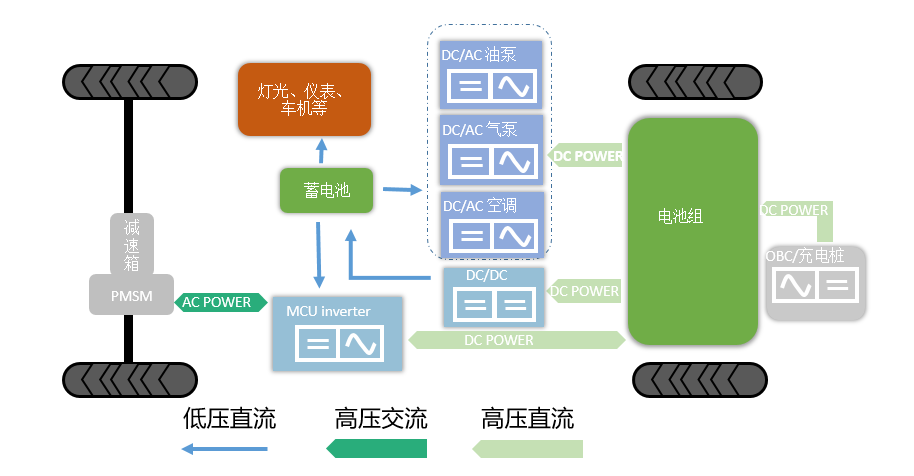 Wayon IGBT,維安IGBT,新能源汽車，維安代理商，wayon