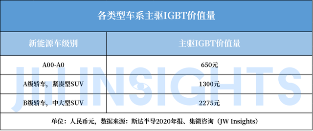 Wayon IGBT,維安IGBT,新能源汽車，維安代理商，wayon