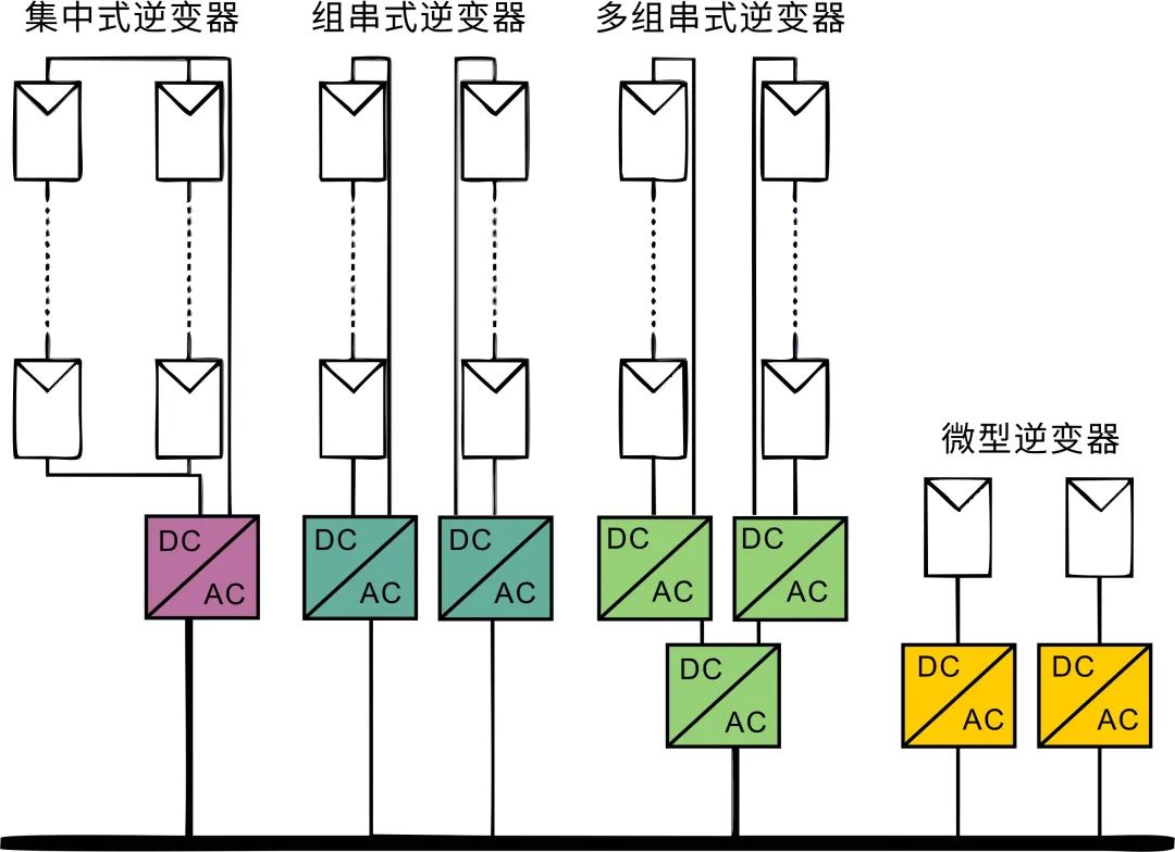 WAYON，維安代理商，光伏逆變器，維安功率半導(dǎo)體，新能源，儲(chǔ)能