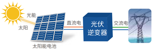 Wayon代理商，維安代理商，太陽能光伏逆變器，應(yīng)用解決方案，太陽能光伏逆變器十大品牌，WML10N100C2