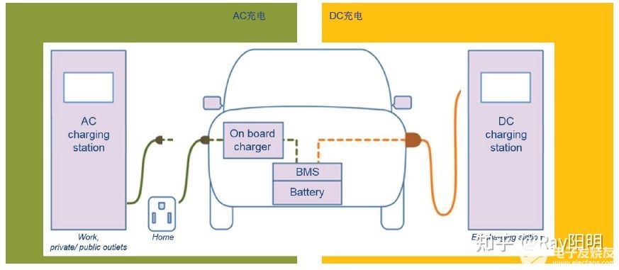 維安，wayon，新能源汽車，車載充電機(jī)，車載OBC應(yīng)用方案，車載OBC