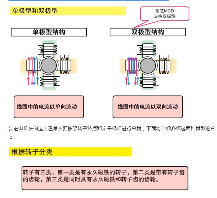 什么是步進電機？步進電機特點、分類和工作原理