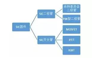 Wayon代理商，維安一級(jí)代理商，維安碳化硅肖特基二極管，SIC碳化硅二極管優(yōu)點(diǎn)及應(yīng)用