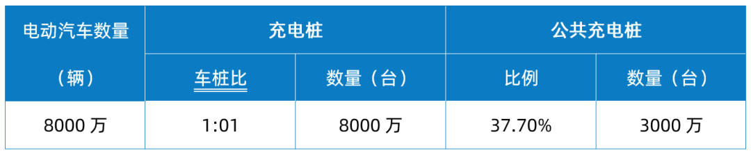 WAYON代理商，維安代理商，充電樁干貨分享，維安智慧新能源充電樁，充電樁解決方案