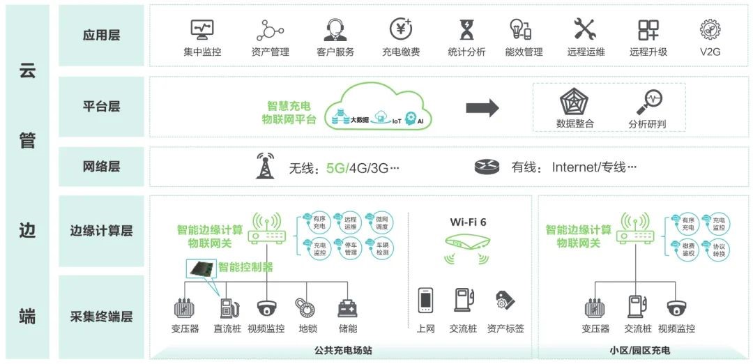 WAYON代理商，維安代理商，充電樁干貨分享，維安智慧新能源充電樁，充電樁解決方案