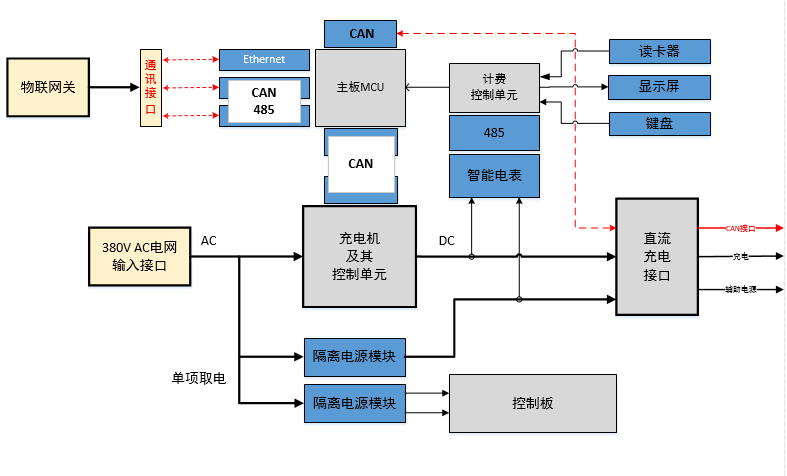 WAYON代理商，維安代理商，充電樁干貨分享，維安智慧新能源充電樁，充電樁解決方案