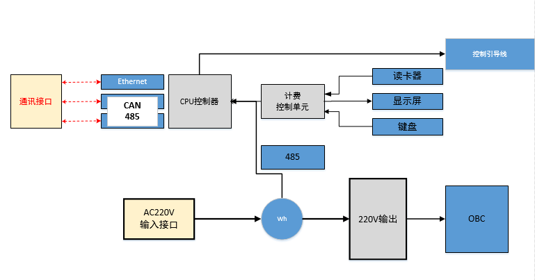 WAYON代理商，維安代理商，充電樁干貨分享，維安智慧新能源充電樁，充電樁解決方案