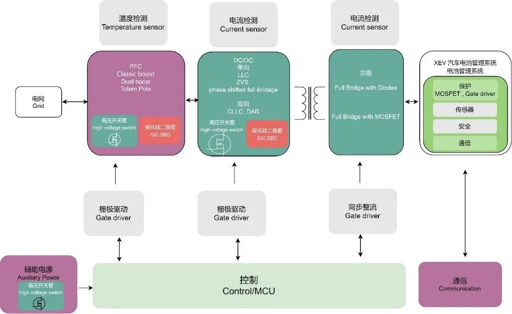 WAYON代理商，維安代理商，充電樁干貨分享，維安智慧新能源充電樁，充電樁解決方案