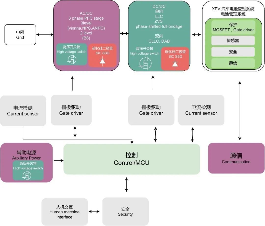 WAYON代理商，維安代理商，充電樁干貨分享，維安智慧新能源充電樁，充電樁解決方案