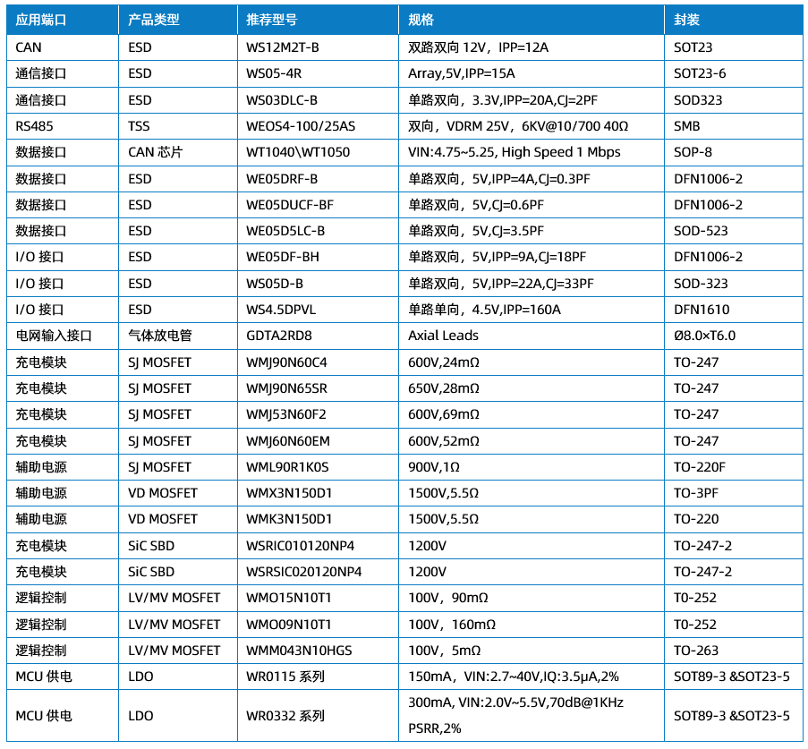 WAYON代理商，維安代理商，充電樁干貨分享，維安智慧新能源充電樁，充電樁解決方案