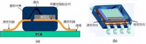 Wayon MOS，維安MOS，國(guó)產(chǎn)MOS，國(guó)產(chǎn)半導(dǎo)體MOS，高壓MOS，低壓MOS