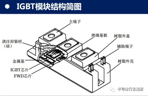 維安IGBT小課堂，什么是IGBT模塊，IGBT功率模塊主要應(yīng)用在哪些領(lǐng)域，IGBT模塊的優(yōu)勢是什么，維安IBGT模塊