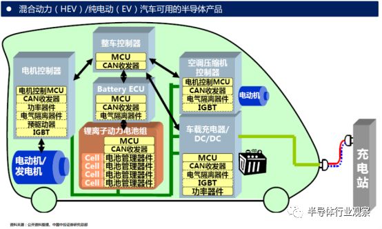 維安IGBT小課堂，什么是IGBT模塊，IGBT功率模塊主要應(yīng)用在哪些領(lǐng)域，IGBT模塊的優(yōu)勢是什么，維安IBGT模塊