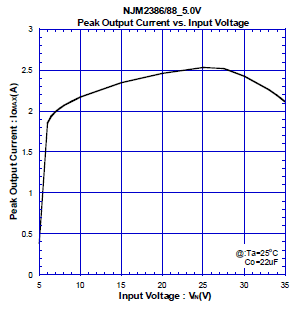 維安OVP，開關電源常用的幾種保護：OCP， OLP， OVP， OTP， ESD，UVLO