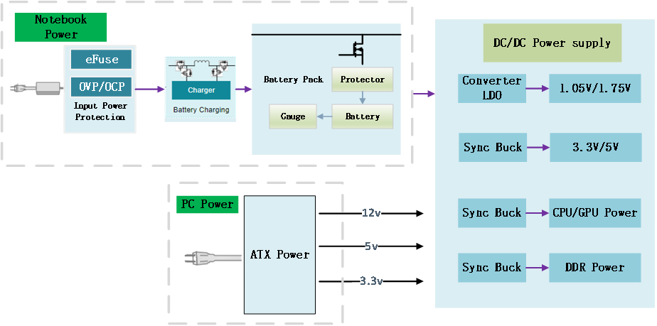 WAYON代理商，維安代理商，維安PC電源MOS，MOSFET細分產(chǎn)品，光伏MOS