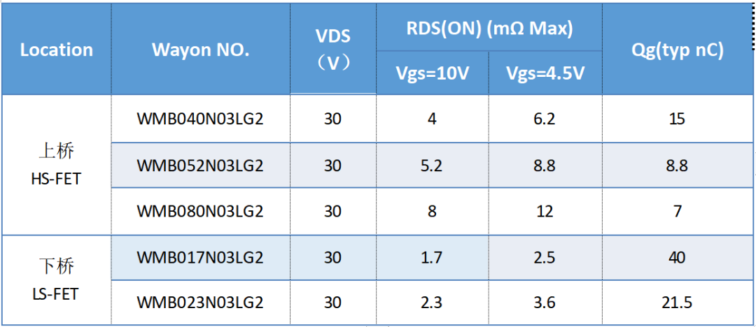 WAYON代理商，維安代理商，維安PC電源MOS，MOSFET細分產(chǎn)品，光伏MOS