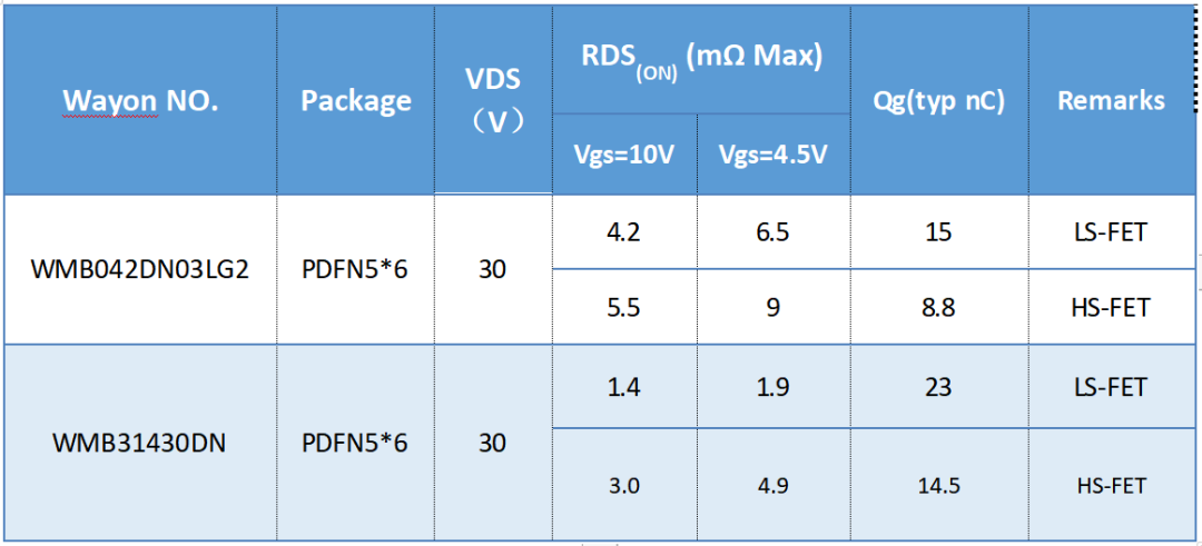 WAYON代理商，維安代理商，維安PC電源MOS，MOSFET細分產(chǎn)品，光伏MOS