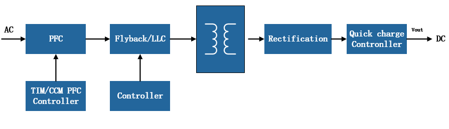 WAYON代理商，維安代理商，維安PC電源MOS，MOSFET細分產(chǎn)品，光伏MOS