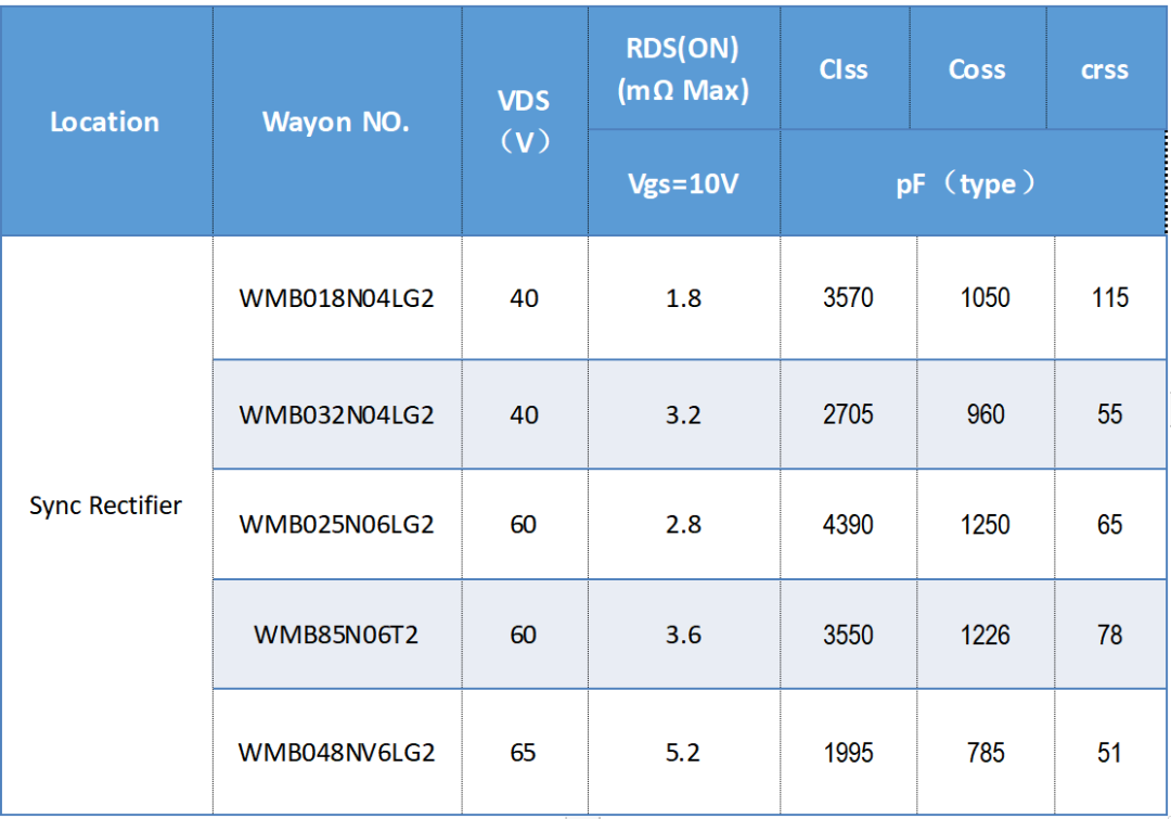 WAYON代理商，維安代理商，維安PC電源MOS，MOSFET細分產(chǎn)品，光伏MOS