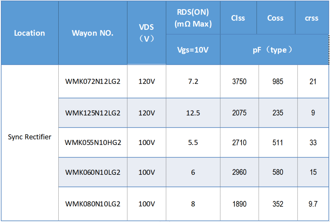 WAYON代理商，維安代理商，維安PC電源MOS，MOSFET細分產(chǎn)品，光伏MOS