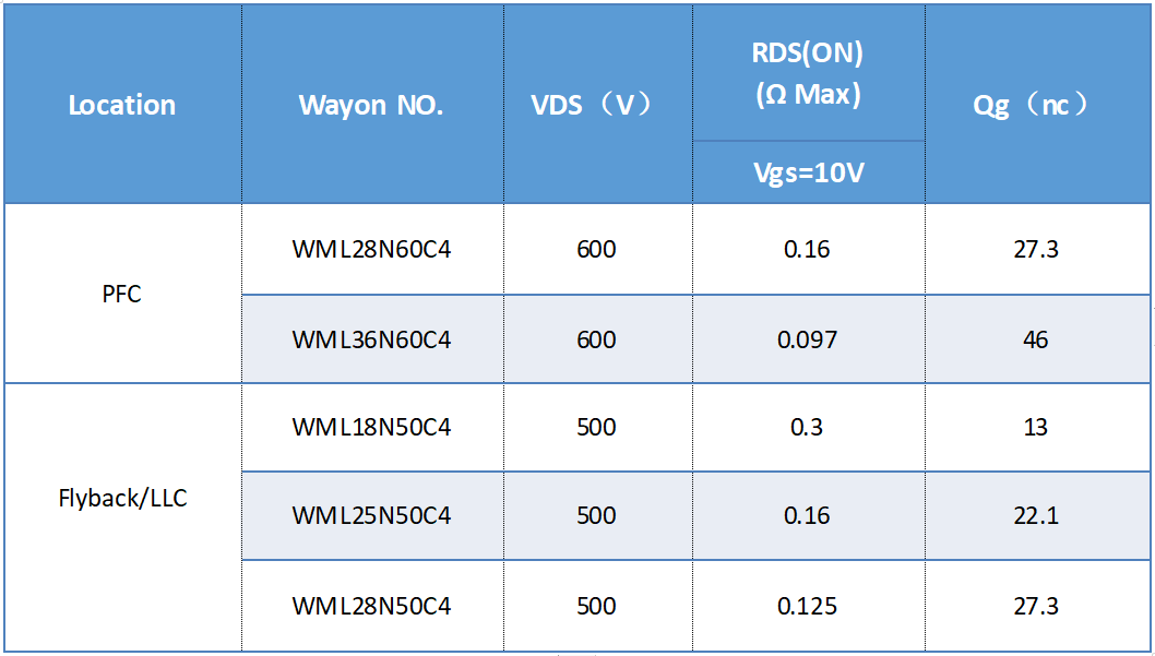 WAYON代理商，維安代理商，維安PC電源MOS，MOSFET細分產(chǎn)品，光伏MOS