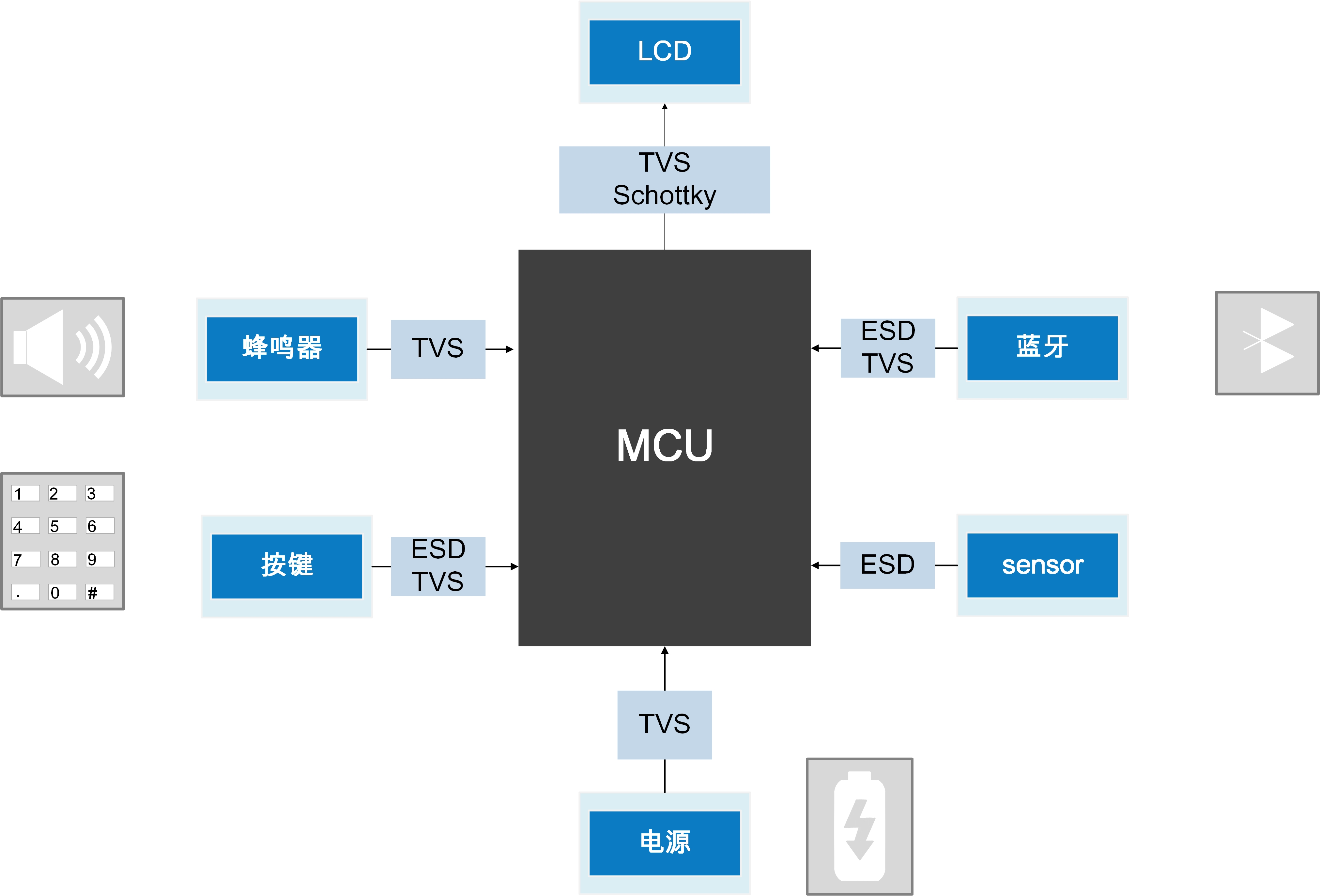 Wayon代理商，維安代理商，血糖儀方案選型 ，TVS/LDO/ESD/肖特基二極管/高精度運放