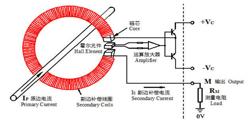 Magntek代理商，麥歌恩代理商