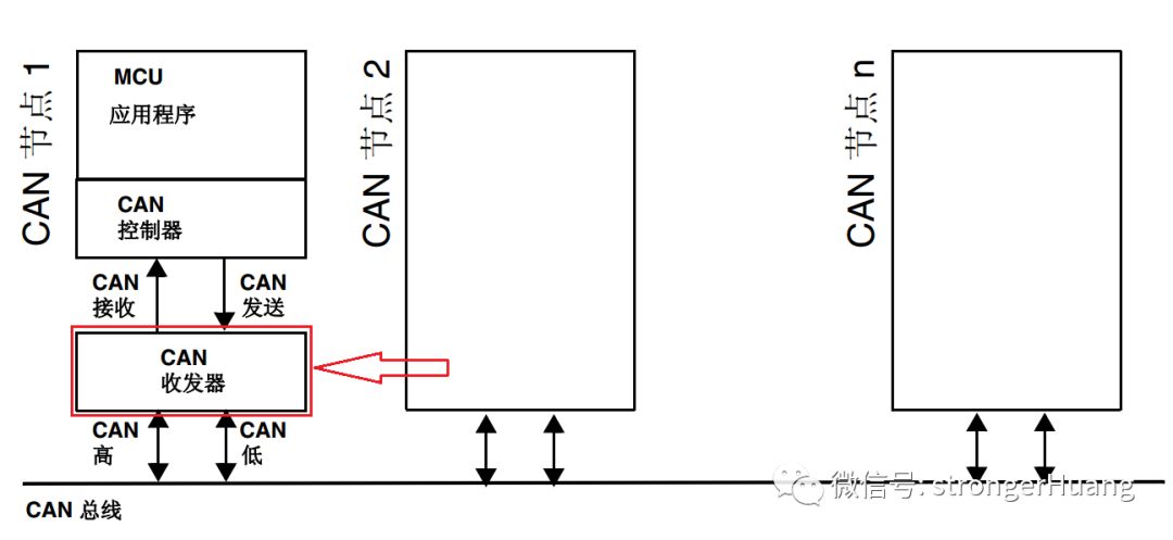 什么是CAN收發(fā)器？維安,Wayon高速CAN收發(fā)器,WJ1043，WJ1042，WJ1051 ，WJ1044