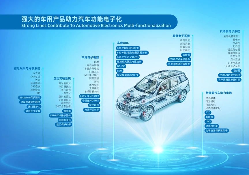 Wayon代理商，維安代理商，WAYON功率器件，WAYON MOS管