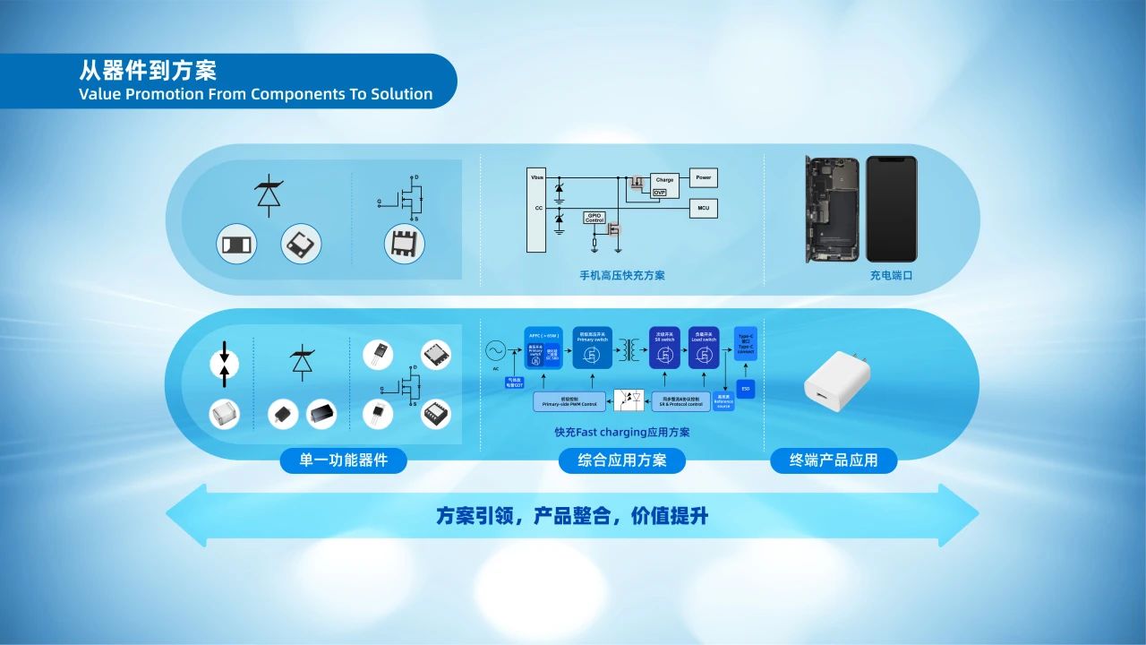 Wayon代理商，維安代理商，WAYON功率器件，WAYON MOS管