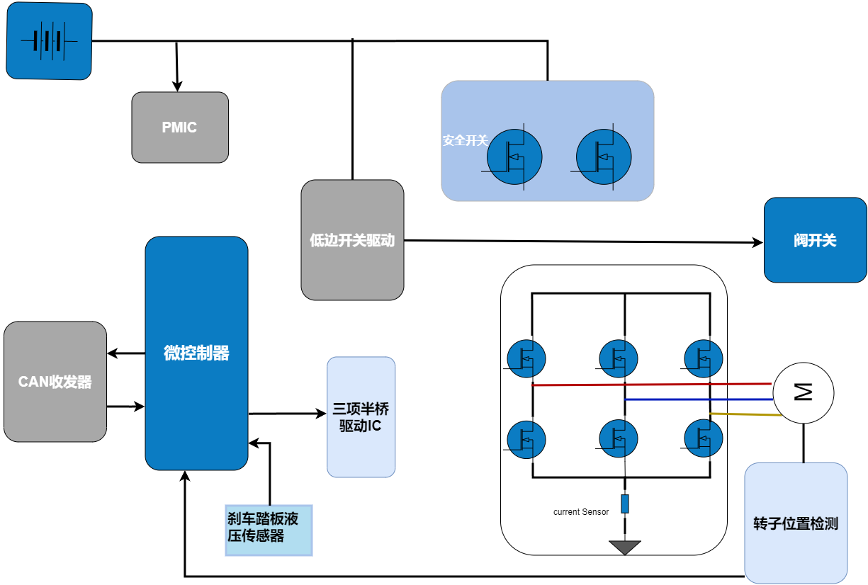 WAYON代理商，維安MOS，SGT Gen4系列車規(guī)MOSFET，汽車電機(jī)控制器，車規(guī)MOS