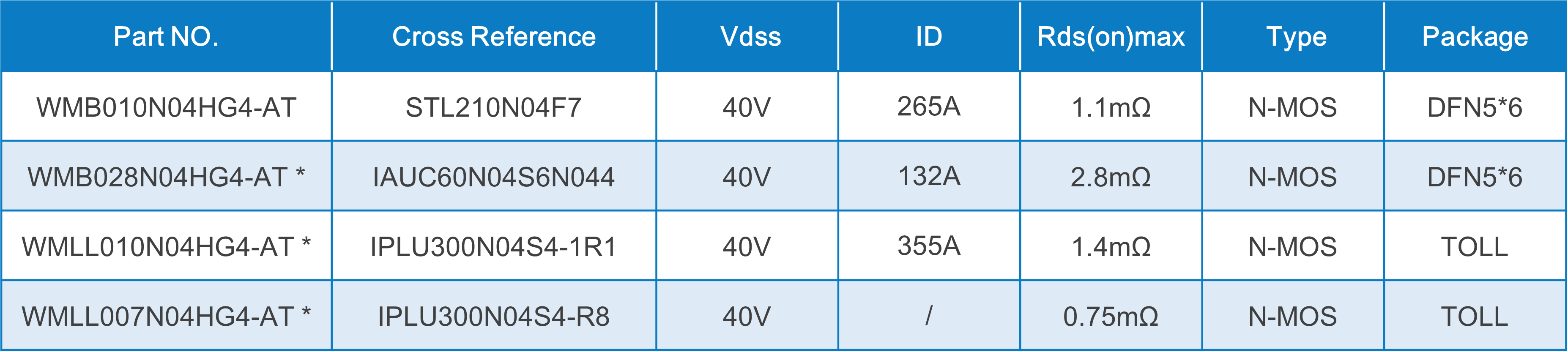 WAYON代理商，維安MOS，SGT Gen4系列車規(guī)MOSFET，汽車電機(jī)控制器，車規(guī)MOS