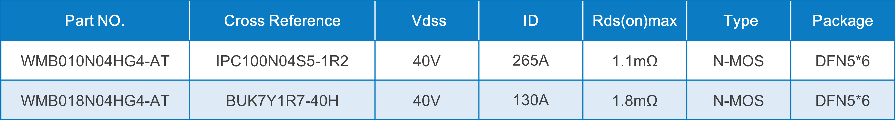 WAYON代理商，維安MOS，SGT Gen4系列車規(guī)MOSFET，汽車電機(jī)控制器，車規(guī)MOS
