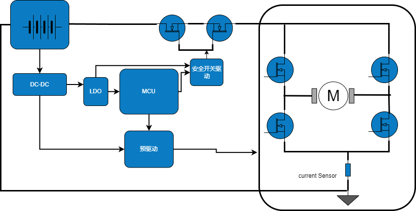 WAYON代理商，維安MOS，SGT Gen4系列車規(guī)MOSFET，汽車電機(jī)控制器，車規(guī)MOS