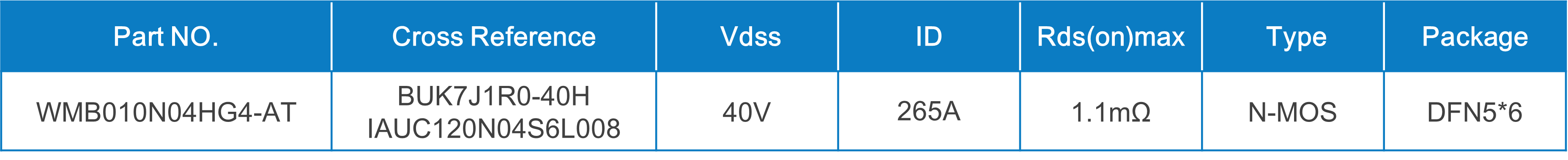 WAYON代理商，維安MOS，SGT Gen4系列車規(guī)MOSFET，汽車電機(jī)控制器，車規(guī)MOS