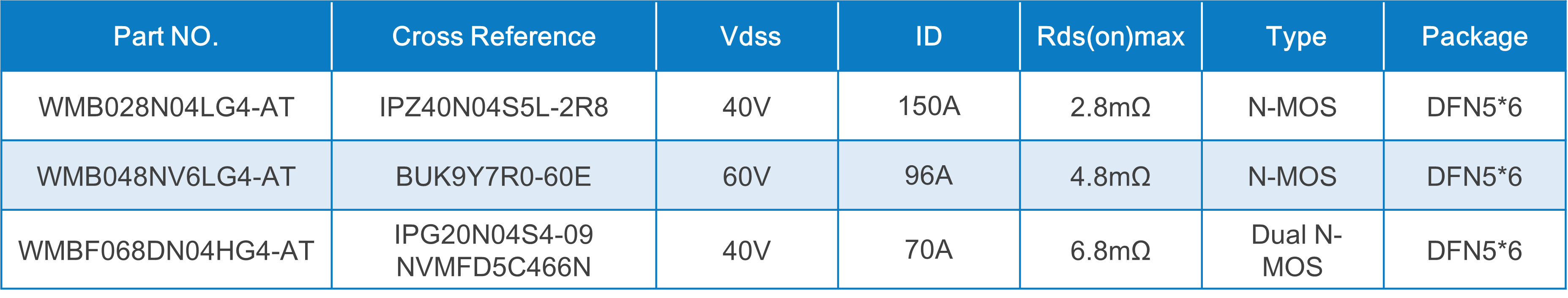 WAYON代理商，維安MOS，SGT Gen4系列車規(guī)MOSFET，汽車電機(jī)控制器，車規(guī)MOS