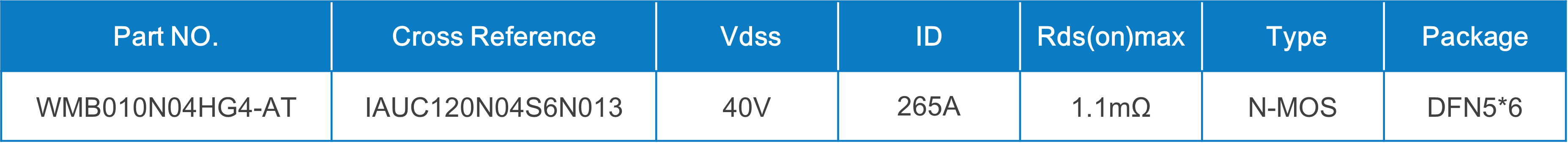 WAYON代理商，維安MOS，SGT Gen4系列車規(guī)MOSFET，汽車電機(jī)控制器，車規(guī)MOS